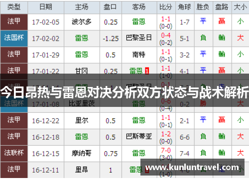 今日昂热与雷恩对决分析双方状态与战术解析