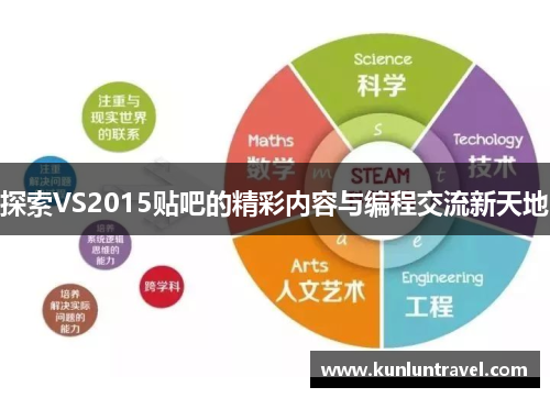 探索VS2015贴吧的精彩内容与编程交流新天地